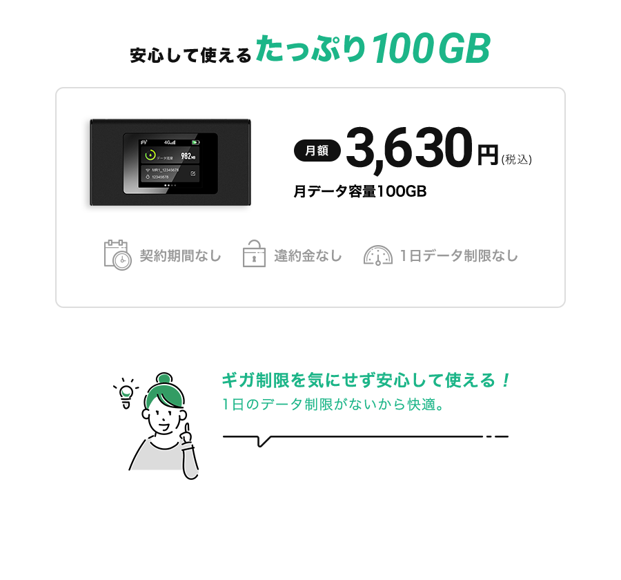 安心して使えるたっぷり100GB　月額3,630円（税込）　月データ容量100GB　契約期間なし　違約金なし　1日データ制限なし