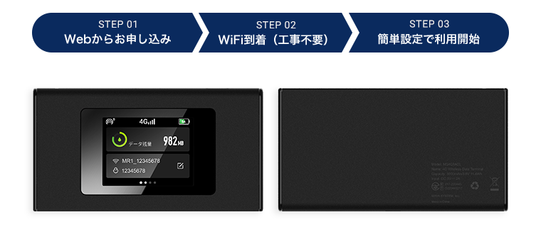STEP 01　Webからお申し込み　STEP 02　WiFi到着（工事不要）　STEP 03　簡単設定で利用開始